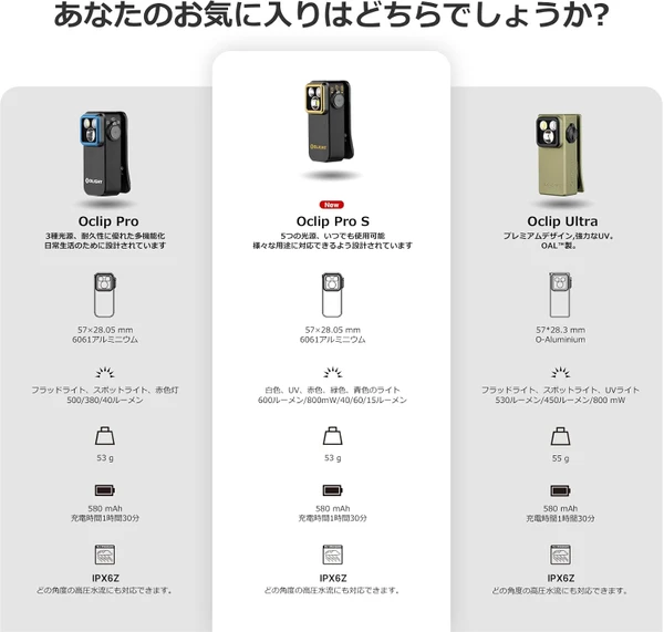 Oclip Pro S クリップ式懐中電灯 5in1 多機能 LEDライト 600ルーメン