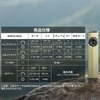 OlightのフラッシュライトArkPro Ultraの商品仕様一覧表とゴールドのライト本体、ターボから月光モードまでの明るさやUVライト機能をアウトドアシーンで解説