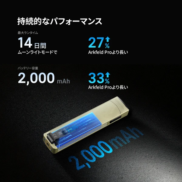 ArkPro 懐中電灯 LEDフラッシュライト 薄型マルチ光源 EDCライト 防災