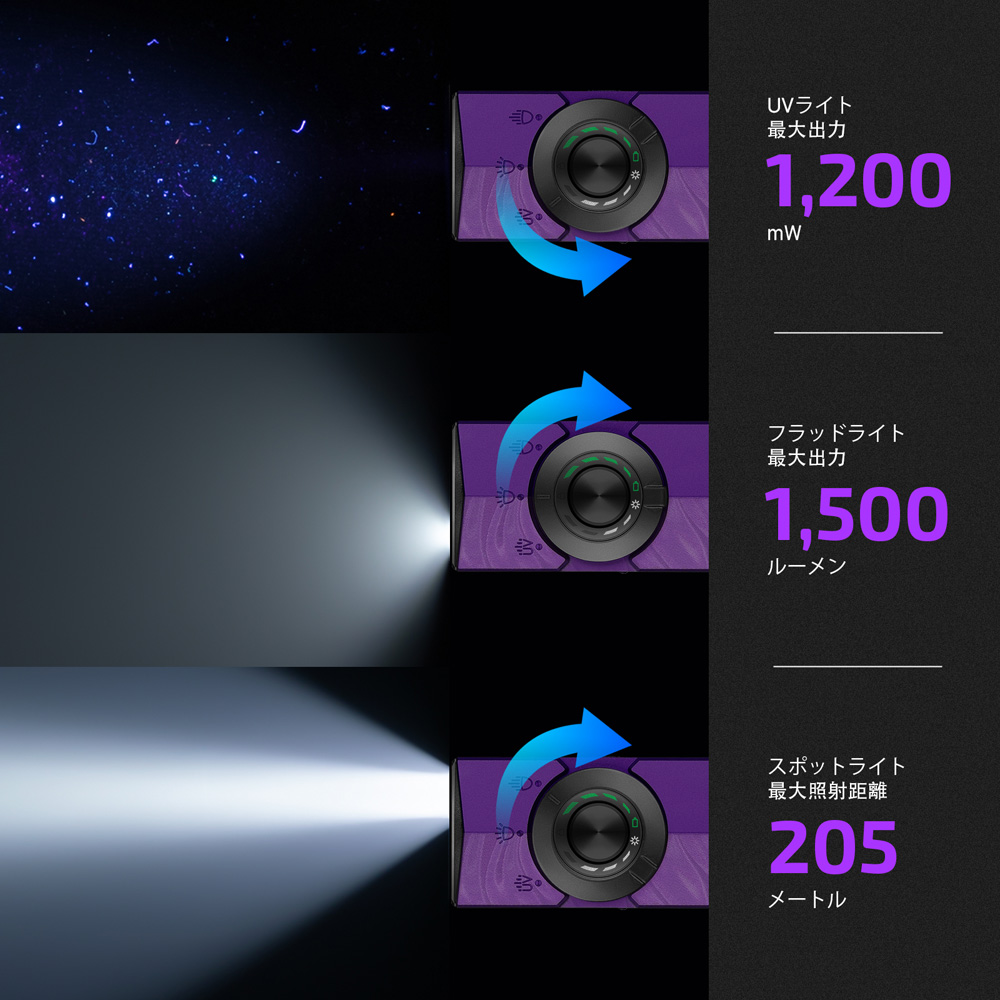 ArkPro LEDフラッシュライト 懐中電灯 充電式 UVライト レーザー
