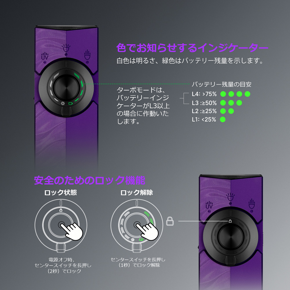 ArkPro LEDフラッシュライト 懐中電灯 充電式 UVライト レーザー