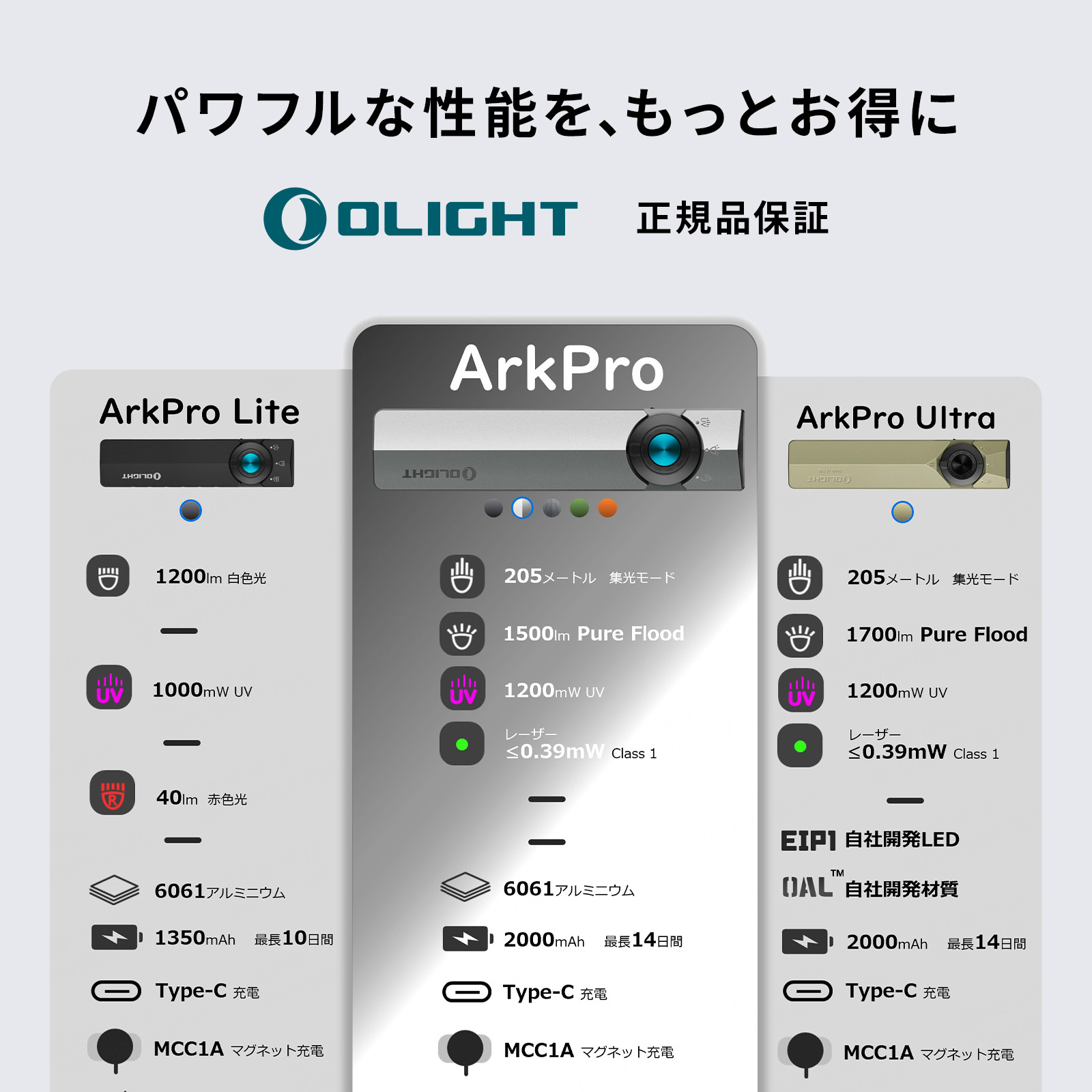 ArkPro LED懐中電灯 UVレーザー薄型フラッシュライト 多機能マルチ