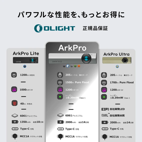 ArkPro フラッシュライトマルチ光源薄型懐中電灯UVレーザー1700