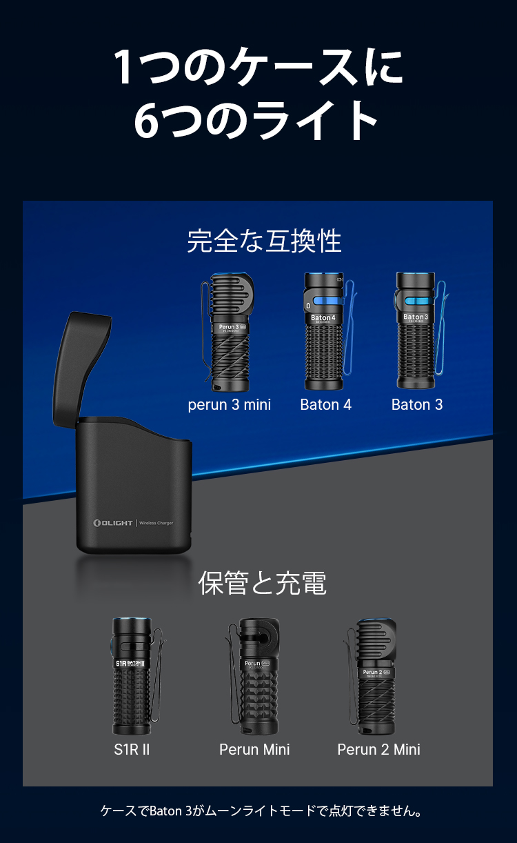 Perun 3 Mini｜60日間駆動の超軽量L型ヘッドライト - 1250ルーメン/54g