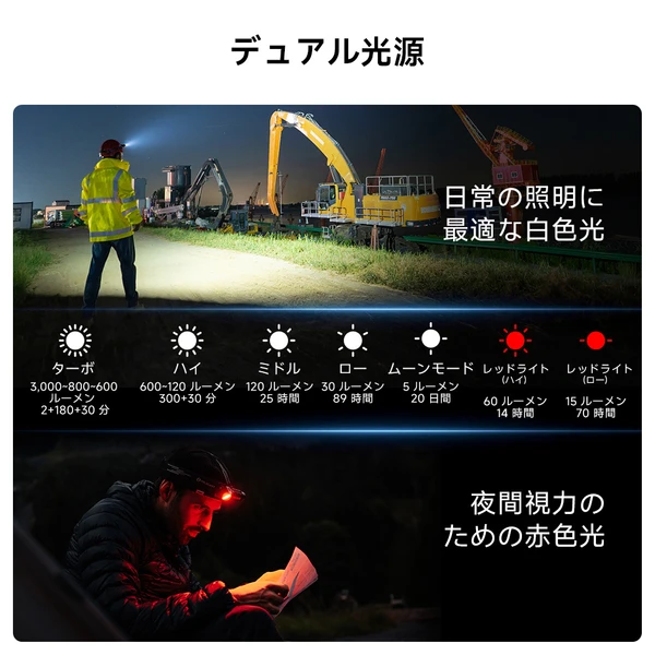 Olight Perun 3 ヘッドライト 高出力L型懐中電灯 3000ルーメン Amazon.co.jp: OLIGHT(オーライト) Perun 3 LED ヘッドライト