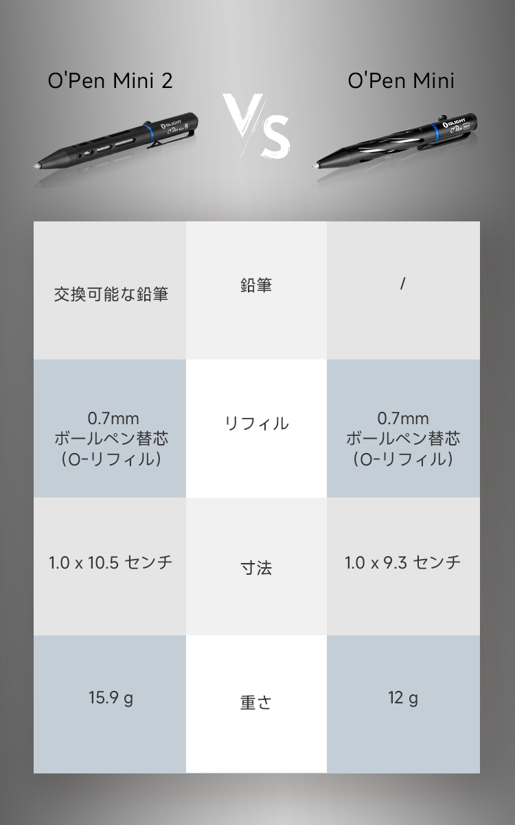 Olight Japan O'Pen mini 2セット- Olight Japan