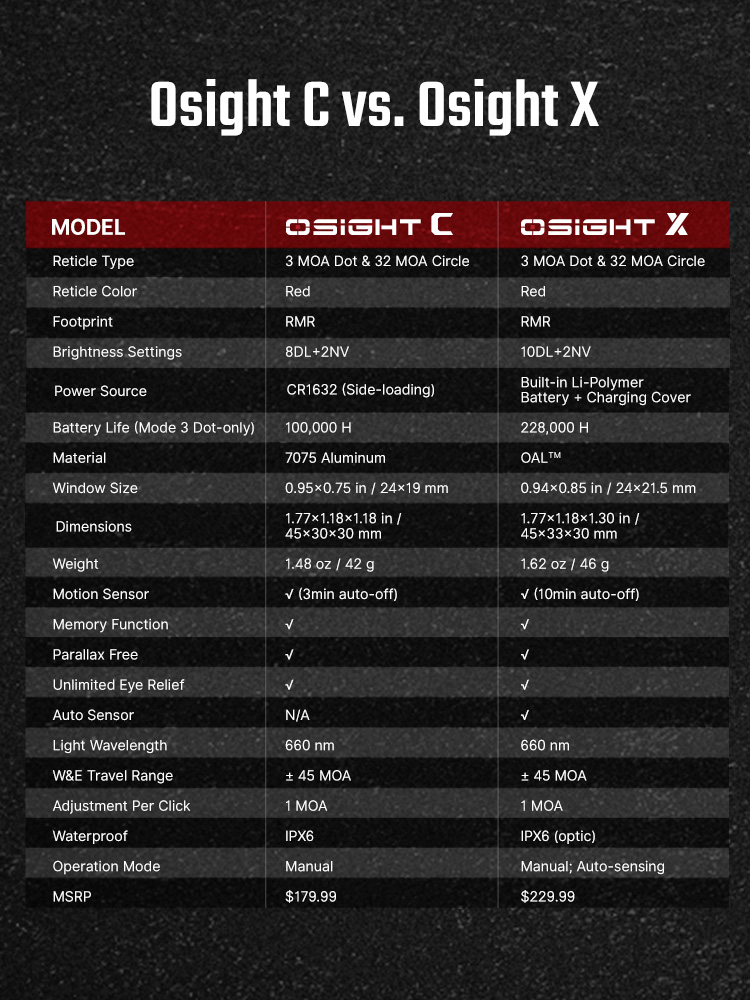 Osight C ドットサイト オープンタイプ 光学機器 マルチレティクル 10