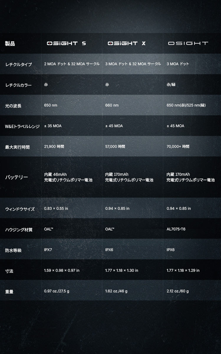 Osight X ドットサイト 3MOA 32MOA マルチレティクル 高耐久OAL