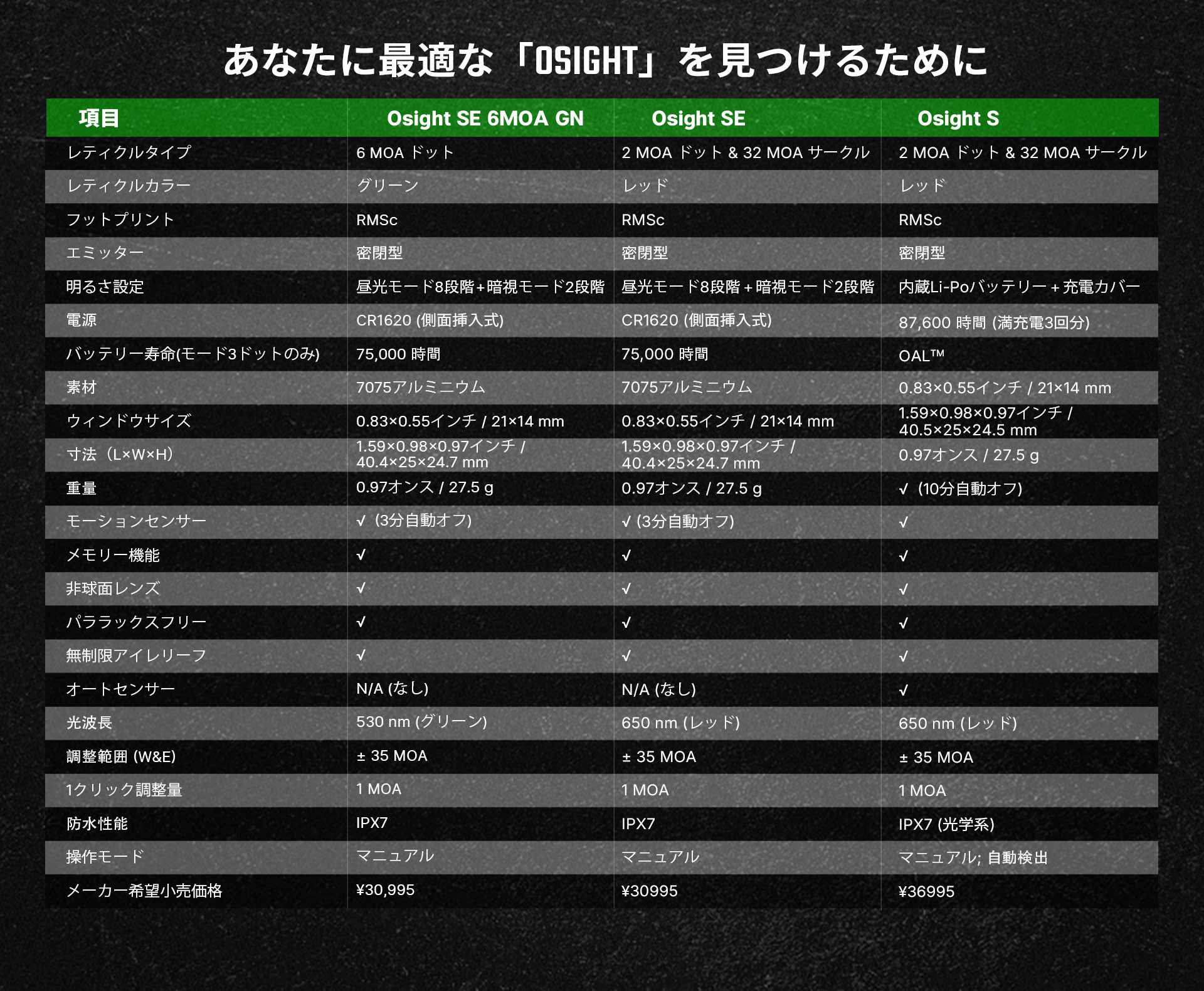 Osight SE 密閉型ドットサイト 6MOA グリーンドット RMSc 非球面レンズ