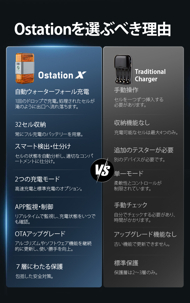 Ostation X 自動充電式単3電池充電器セット｜USBポート搭載