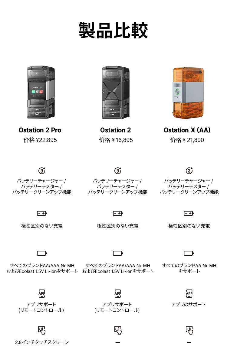 Ostation 2 Pro 3-in-1 スマート充電器 単3 単4 ニッケル水素 リチウム
