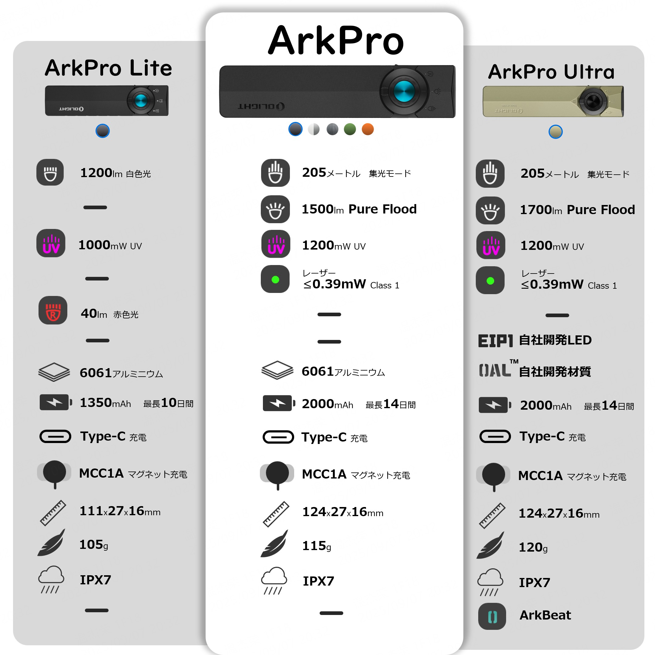 ArkPro LEDライト 薄型フラッシュライト 1700ルーメン Olight - Olight