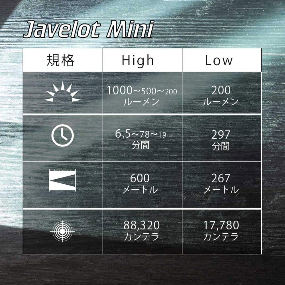 Javelot Mini LED懐中電灯 超遠距離照射高輝度強力防災OLIGHT - Olight